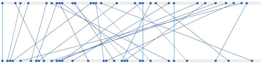google vs yahoo rankings for python programming via langreiter.png