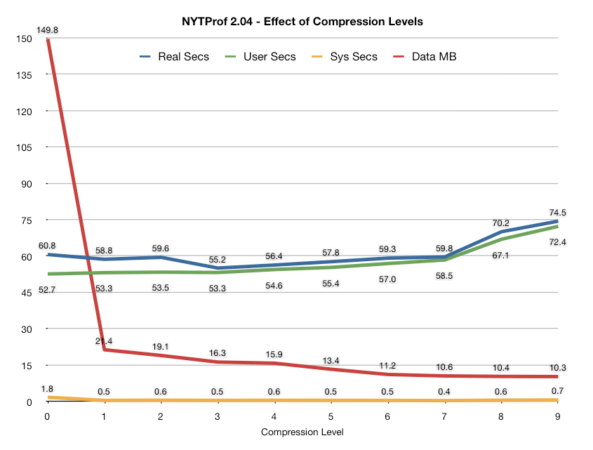 NYTProf 2.04 compression.png
