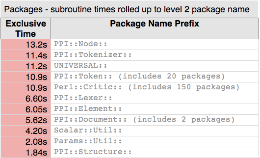 NYTProf 2.08 pkg2.png