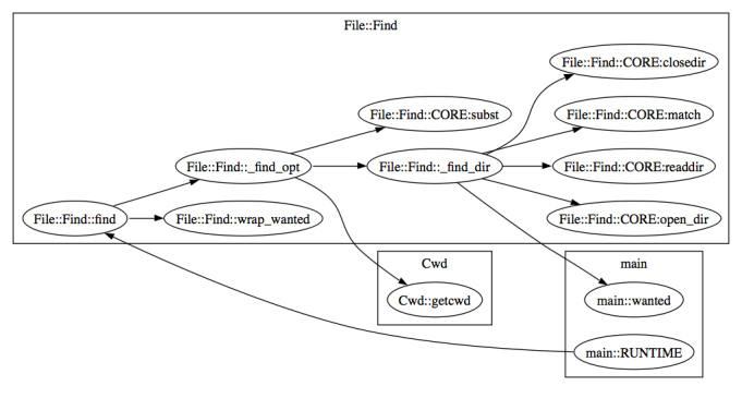 call-graphviz-File-Find-pm.png
